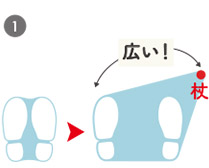 体を支える面積を広げて、立位(立った状態)を安定させます。
