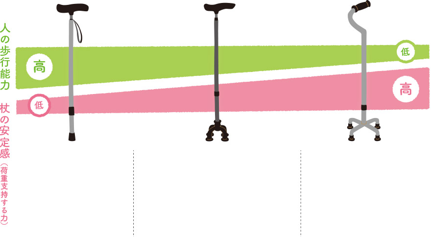 杖の選び方の目安