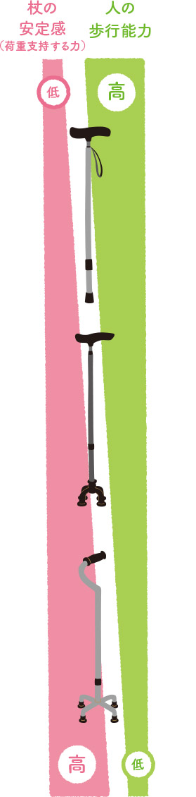 杖の選び方の目安