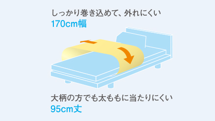 介護者の声を生かしたワイドサイズ、しっかり巻き込めて、はずれにくい170㎝幅、大柄のかたでも太ももにあたりにくい95㎝丈