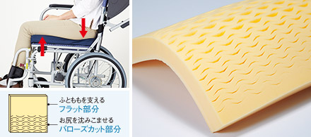 クッションの特殊カット図：太ももを支えるフラット部分 おしりを沈み込ませるバローズカット部分