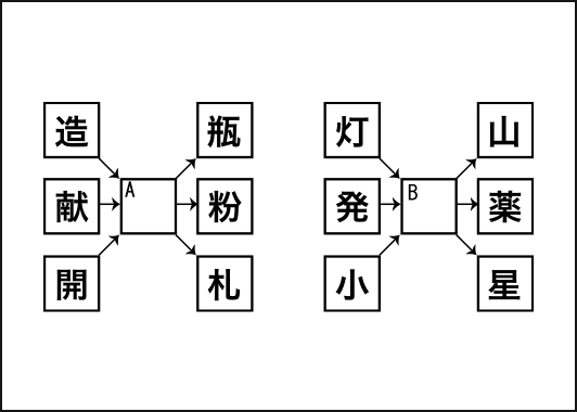 二字熟語づくりパズル