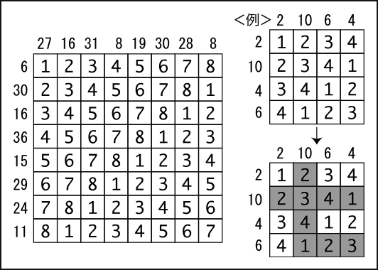 漢字塗りパズル
