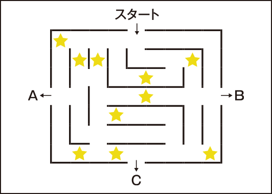 迷路パズル