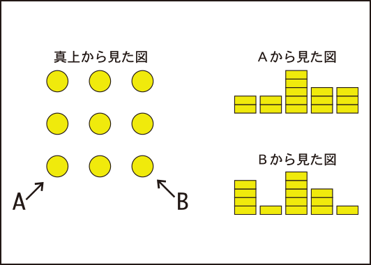 コイン並べパズル