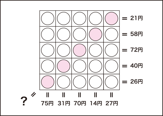 バラエティークイズ