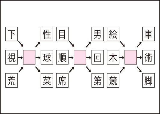 二字熟語づくりパズル