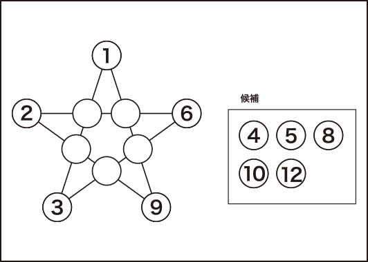 星型魔方陣パズル