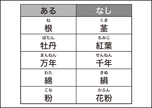 あるなしクイズ