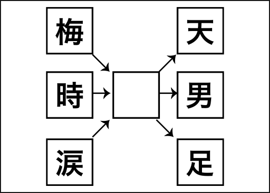 6つの二字熟語パズル