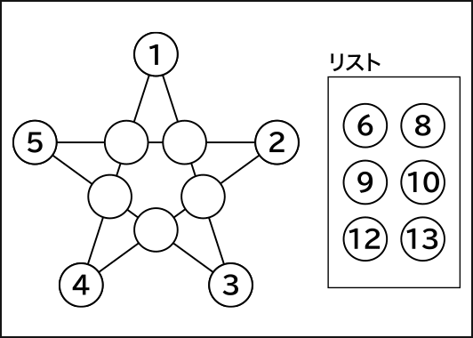 星型魔方陣パズル