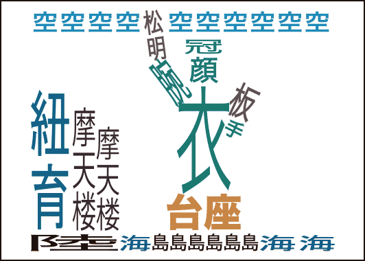 漢字イラストクイズ