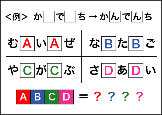 文字当てはめパズル