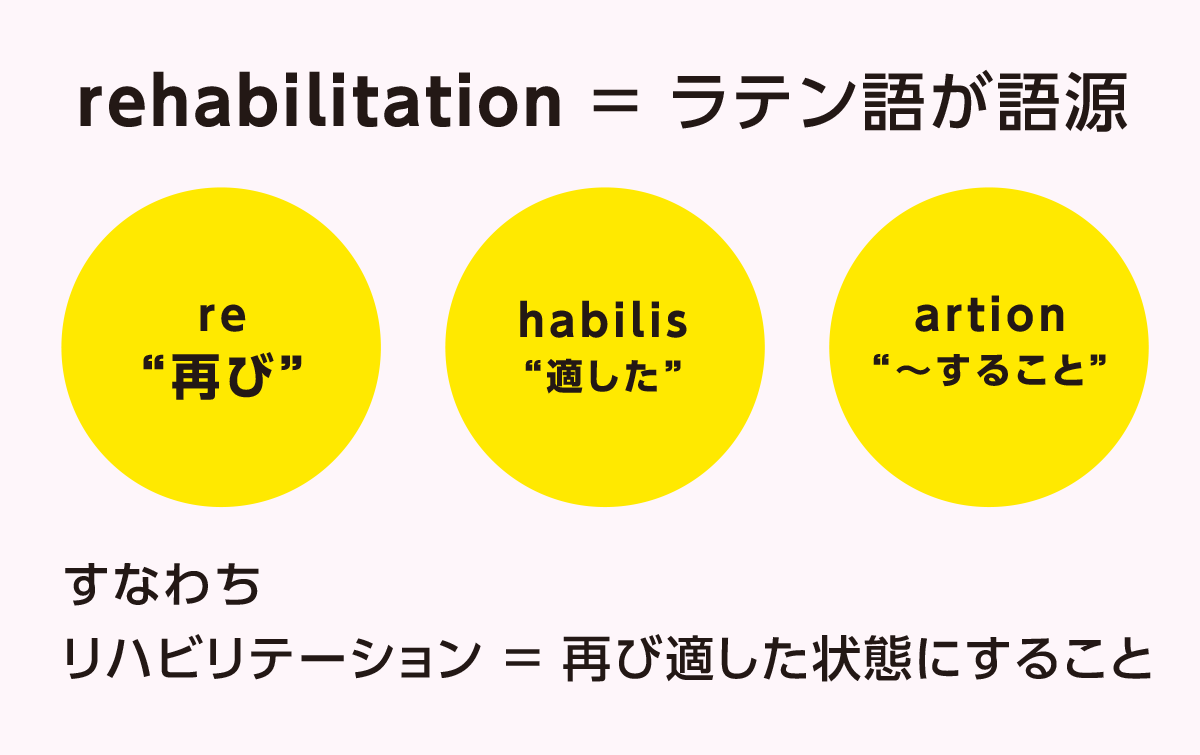 リハビリテーションの意味と目的