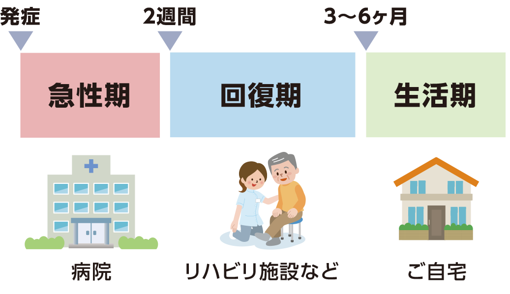 脳血管疾患におけるリハビリテーションの特徴