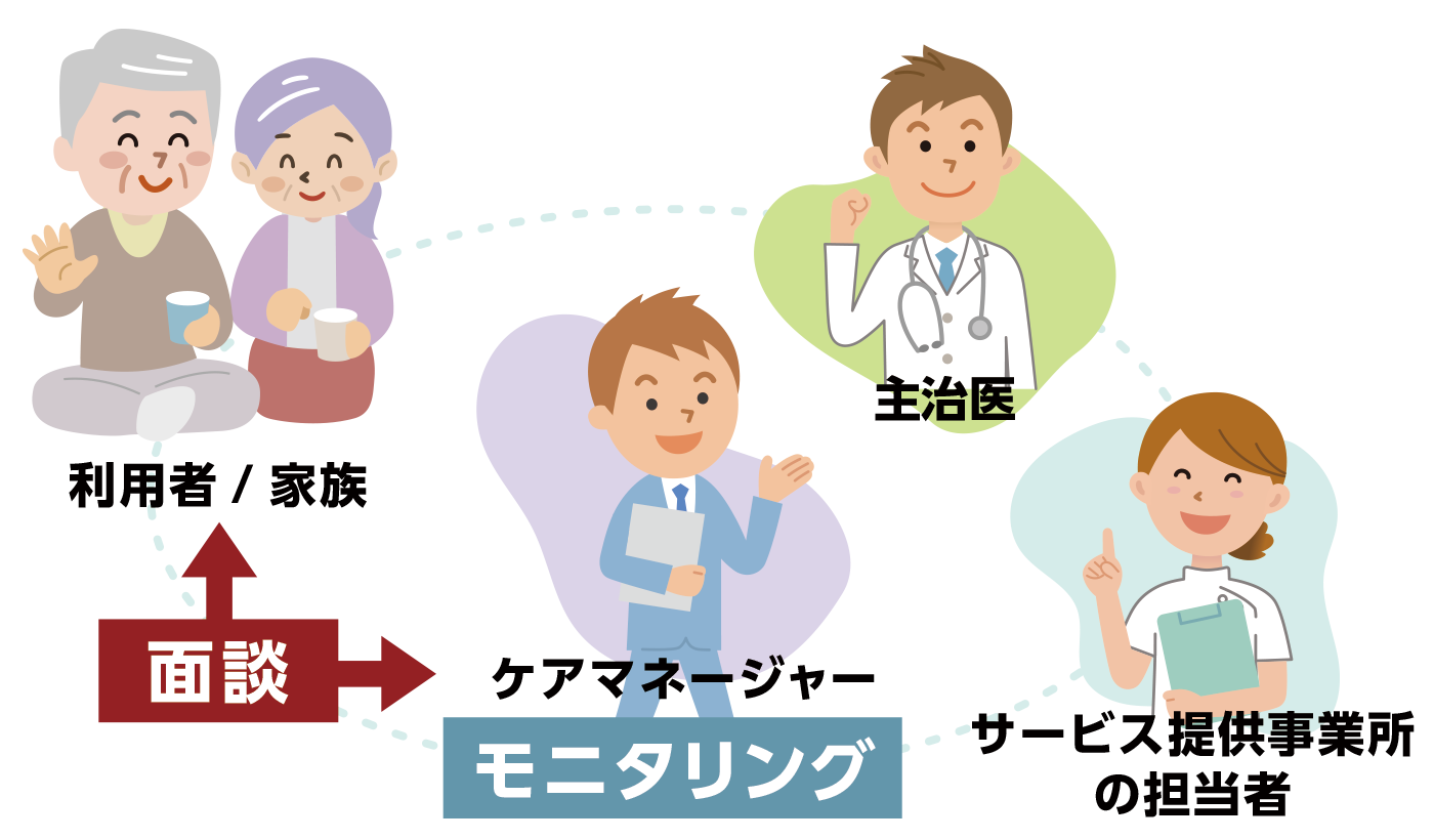 モニタリングサービスの提供状況