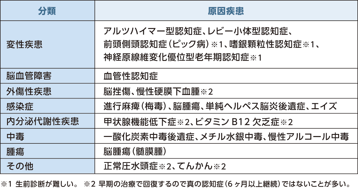 連携のポイント入院時