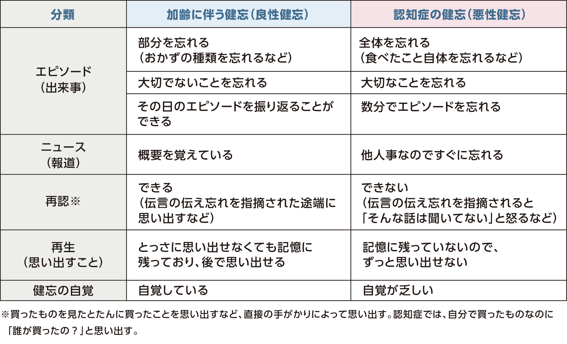 連携のポイント入院時
