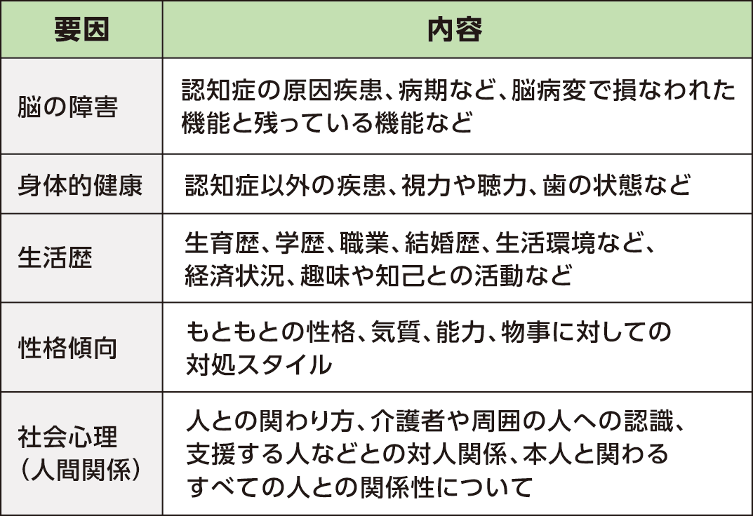 認知症の症状を引き起こす5つの要因
