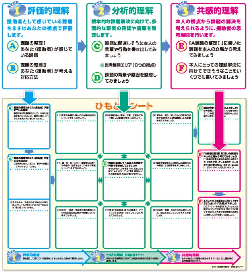 ひもときシートイメージ