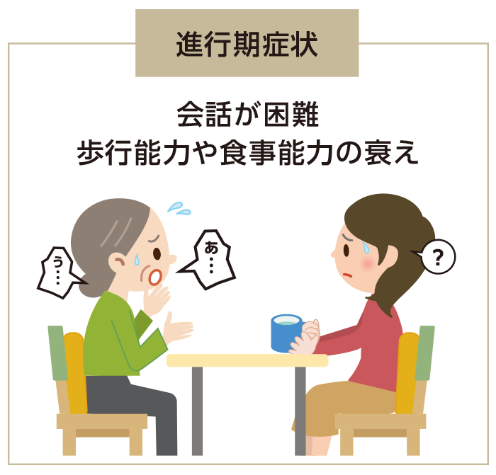 進行期症状：会話が困難、歩行能力や食事能力の衰え
