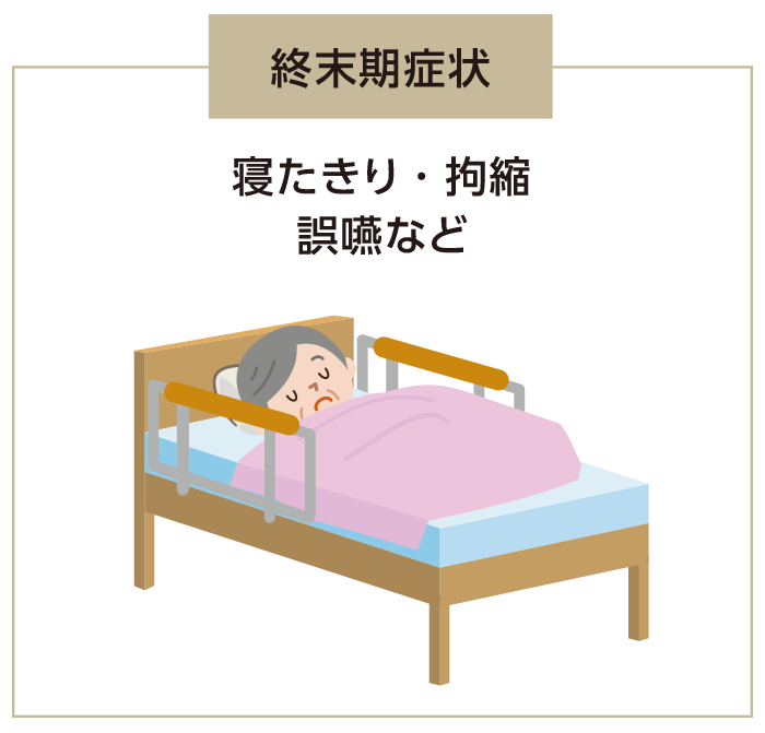 終末期症状：寝たきり、拘縮、誤嚥など