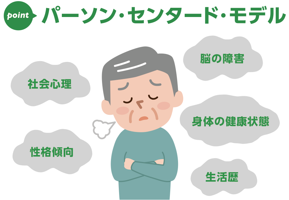 パーソン・センタード・ケアの5つの要素。脳の障害・身体の健康状態・生活歴・性格傾向・社会心理