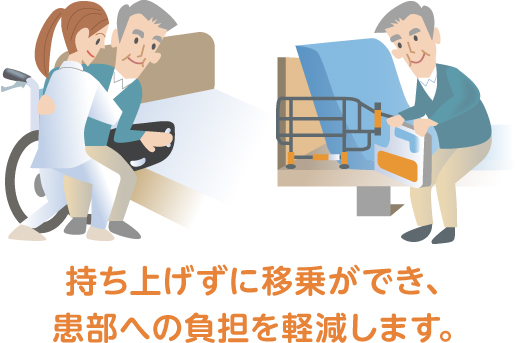 持ち上げずに移乗（いじょう）ができ、患部への負担を軽減します。
