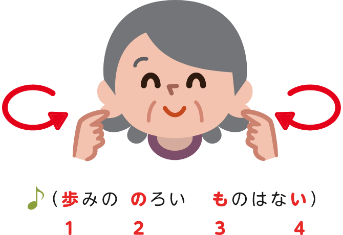 右に4回まわす