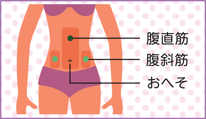 おへそ周り刺激_04