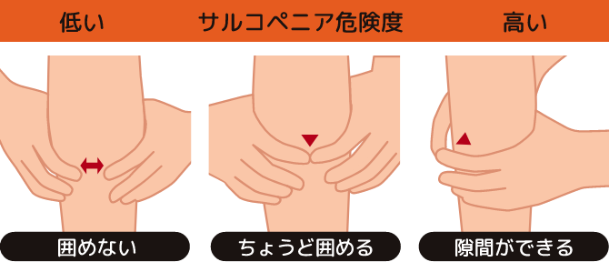 指わっかテストでサルコペニアチェック！