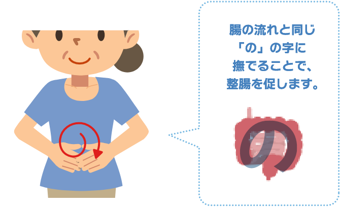 お腹くるくるマッサージ