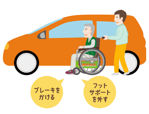 車椅子を座席(助手席)の横につけ、ブレーキをかけてフットサポートを外し、立ち上がりを介助します。