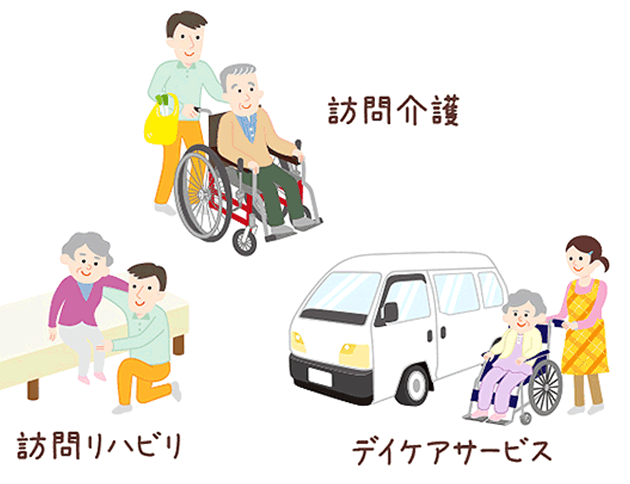 さまざまな介護サービス（訪問介護・訪問リハビリ・デイケアサービス）からご利用者さまに合うものを選べます。