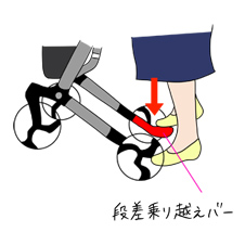段差乗り越えバーを使えば段差も楽々