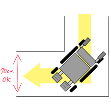 小回りが利く6輪車（ろくりんしゃ）タイプの車椅子