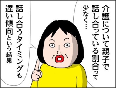 介護について親子で話割っている割合って少なく・・・ 話し合うタイミングが遅い傾向という結果」