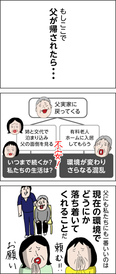 もしここで父が帰されたら・・・父実家に戻ってくる姉と交代で泊まり込み父の面倒を見るいつまで続くか?私たちの生活は?有料老人ホームに入居してもらう環境が変わりさらなる混乱父にも私たちにも一番いいのは現在の環境でどうにか落ち着いてくれることだ