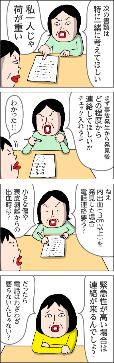 次の書類は特に一緒に考えてほしい!!br0ken!!私一人じゃ荷が重いまず事故発生から発見後どの程度から連絡してほしいかチェック入れるよわかった!!ねえ内出血(3cm以上)を発見した場合電話連絡要る?小さな傷や表皮剥離からの出血時は?緊急性が高い場合は連絡が来るんでしょ?だったら電話はわざわざ要らないんじゃない?