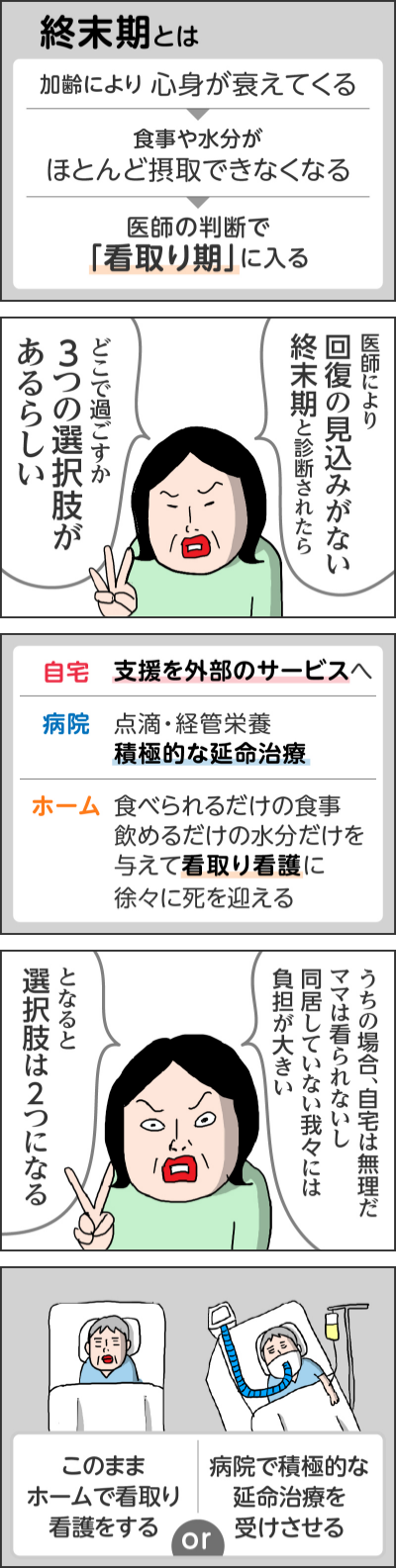 終末期とは加齢により 心身が衰えてくる→食事や水分がほとんど摂取できなくなる→医師の判断で「看取り期」に入る医師により回復の見込みがない終末期と診断されたらどこで過ごすか3つの選択肢があるらしい自宅:支援を外部のサービスへ病院:点滴・経管栄養、積極的な延命治療ホーム:食べられるだけの食事、飲めるだけの水分だけを与えて看取り看護に徐々に死を迎えるうちの場合自宅は無理だママは看られないし同居していない我々には負担が大きいとなると選択肢は2つになるこのままホームで看取り看護をするor病院で積極的な延命治療を受けさせ