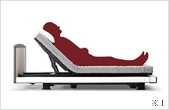 スムーズな起き上がりをサポート ～リクライニング[背あげ]機能～