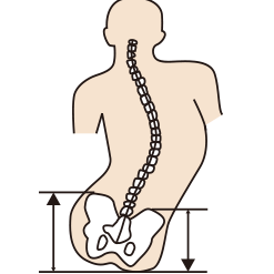 体幹が左右に傾く座り方