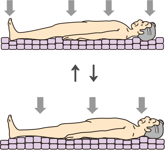圧力のかかる身体の部位を定期的に変えることで、一定部位への長時間の圧迫を防ぎます。