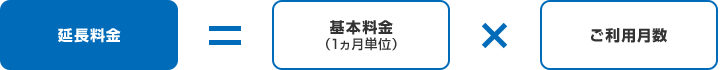 延長料金=基本料金 (1ヵ月単位)xご利用月数