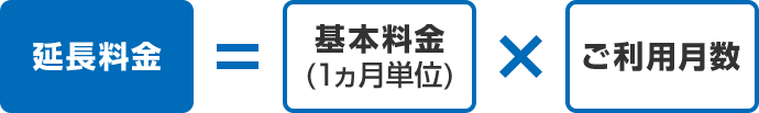 延長料金=基本料金 (1ヵ月単位)xご利用月数