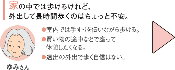 家の中では歩ける（あるける）けれど、外出して長時間歩くのはちょっと不安なゆみさん・室内では手すりを伝いながら歩ける。・室内では手すりを使いながら歩ける。・買い物の途中などで座って休憩したくなる・遠出の外出で歩く自信はない。