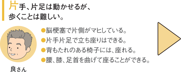 片手、片足は動かせるが、歩くことは難しい良さん（りょうさん）・脳梗塞で片側がマヒしている。・片手片足で立ち座りはできる。・背もたれのある椅子には、座れる。・腰、膝、足首を曲げて座ることができる。