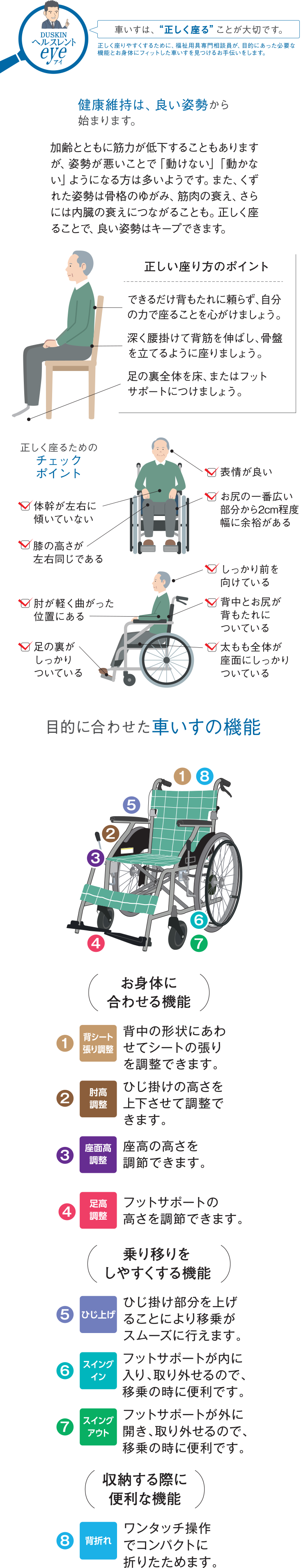 DUSKINヘルスレントeyeアイ、車いすは、”正しく座る”ことが大切です。正しく座りやすくするために、福祉用具専門相談員が、目的にあった必要な機能とお身体にフィットした車いすを見つけるお手伝いをします。健康維持は、良い姿勢から始めります。加齢とともに筋力が低下することもありますが、姿勢が悪いことで「動けない」「動かない」ようになるかたは多いようです。また、くずれた姿勢は骨格のゆがみ、筋力の衰え、さらには内臓の衰えにつながることも。正しく座ることで、良い姿勢はキープできます。下記は正しい座り方のポイント：できるだけ背もたれに頼らず、自分の力で座ることを心がけましょう。深く腰掛けて背筋を伸ばし、骨盤を立てるように座りましょう。足の裏全体を床、またはフットサポートにつけましょう。下記は正しく座るためのチェックポイント：表情が良い、体幹が左右に傾いていない、お尻の一番広い部分から2センチ程度余裕がある、膝の高さが左右同じである、しっかりと前を向けている、肘が軽く曲がった位置にある、背中とお尻が背もたれについている、足の裏がしっかりついている、太もも全体が座面にしっかりついている 、目的に合わせた車いすの機能：お身体に合わせる機能、1.背シート張り調整：背中の形状にあわせてシートの張りを調整できます。2.肘高（ひじだか）調整：ひじ掛けの高さを上下させて調整できます。3.座面高（ざめんだか）調整：座高の高さを調節できます。4.足高（あしだか）調整：フットサポートの高さを調節できます。・乗り移りをしやすくする機能、5.ひじ上げ：ひじ掛け部分を上げることにより移乗（いじょう）がスムーズに行えます。6.スイングイン：フットサポートが内に入り、取りはずせるので、移乗（いじょう）の時に便利です。7.スイングアウト：フットサポートが外に開き、取りはずせるので、移乗（いじょう）の時に便利です。収納する際に便利な機能、8.背折れ：ワンタッチ操作でコンパクトに折りたためます
