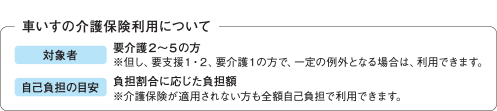車いすの介護保険利用について、対象者：要介護2～5の方※但し、要支援1・2、要介護1の方で、一定の例外となる場合は、利用できます。自己負担の目安：負担割合に応じた負担額※介護保険が適用されない方も全額自己負担で利用できます。