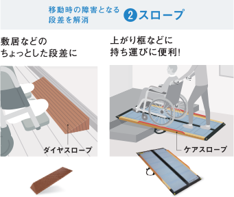 移動時の障害となる段差を解消2.スロープ、敷居などのちょっとした段差にはダイヤスロープ、上がり框（あがりかまち）などに持ち運びに便利なケアスロープ